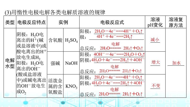 高考化学一轮复习第7章化学反应与能量第36讲电解池金属的腐蚀与防护课件08