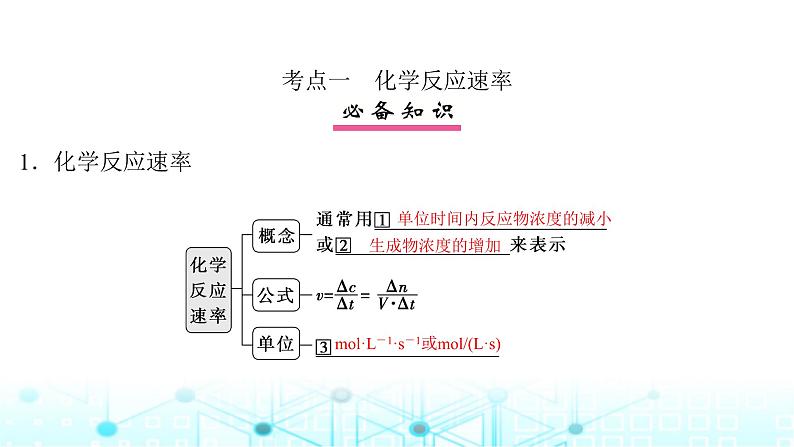 高考化学一轮复习第8章化学反应速率与化学平衡第38讲化学反应速率及其影响因素课件05