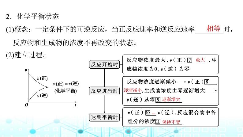 高考化学一轮复习第8章化学反应速率与化学平衡第39讲化学平衡状态化学平衡的移动课件第5页