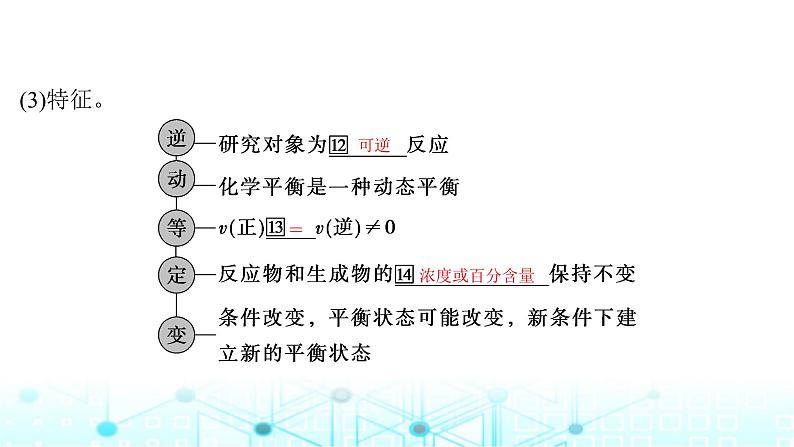 高考化学一轮复习第8章化学反应速率与化学平衡第39讲化学平衡状态化学平衡的移动课件第6页