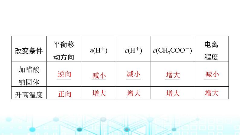 高考化学一轮复习第9章水溶液中的离子反应与平衡第42讲弱电解质的电离平衡课件第8页