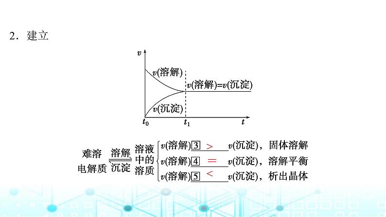 高考化学一轮复习第9章水溶液中的离子反应与平衡第45讲难溶电解质的沉淀溶解平衡课件第5页