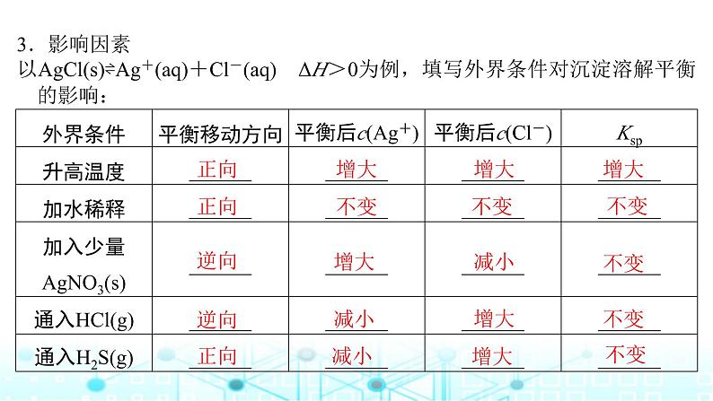 高考化学一轮复习第9章水溶液中的离子反应与平衡第45讲难溶电解质的沉淀溶解平衡课件第6页