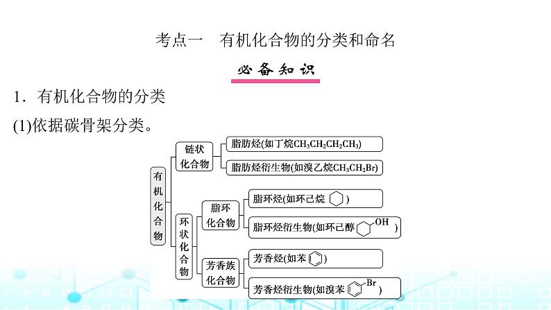 高考化学一轮复习第10章有机化学基础第48讲有机化合物的结构特点与研究方法课件04