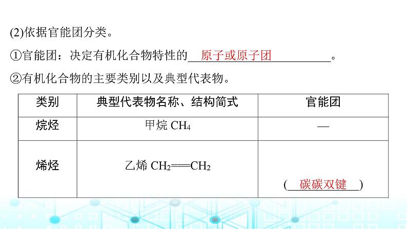 高考化学一轮复习第10章有机化学基础第48讲有机化合物的结构特点与研究方法课件05