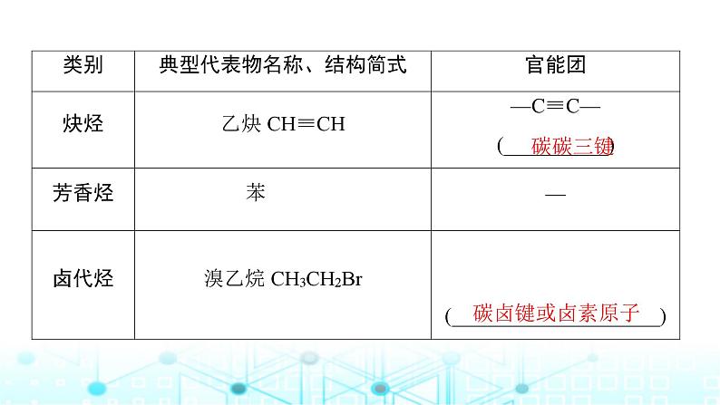 高考化学一轮复习第10章有机化学基础第48讲有机化合物的结构特点与研究方法课件06