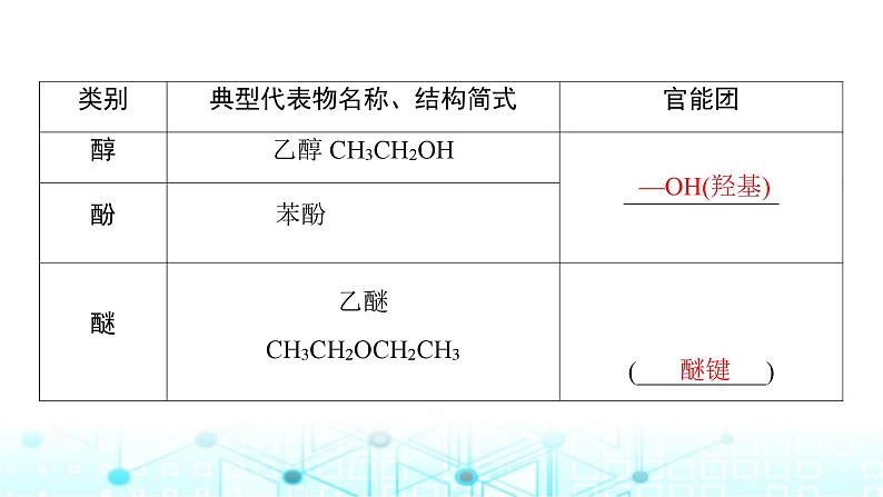 高考化学一轮复习第10章有机化学基础第48讲有机化合物的结构特点与研究方法课件07