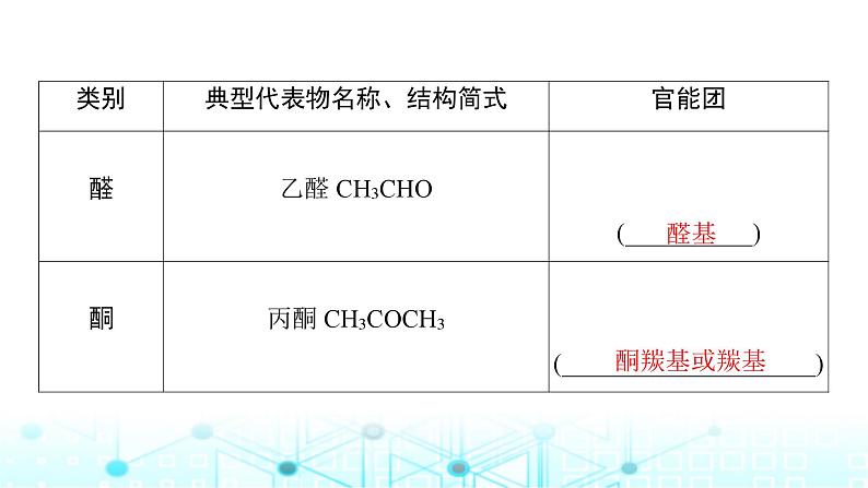 高考化学一轮复习第10章有机化学基础第48讲有机化合物的结构特点与研究方法课件08