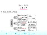 高考化学一轮复习第10章有机化学基础第49讲烃课件