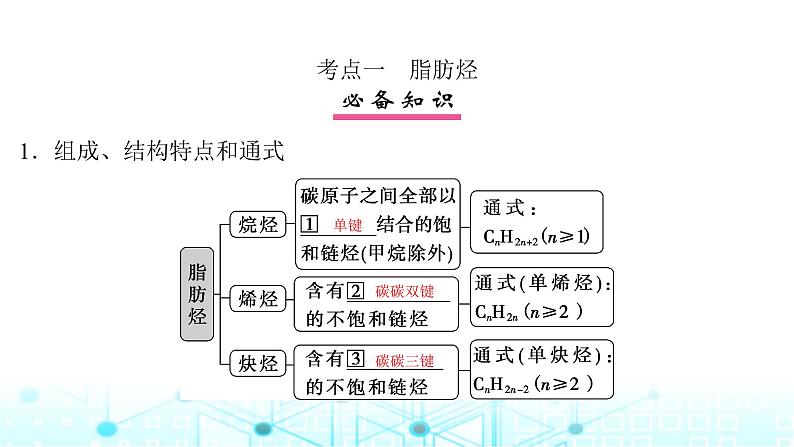 高考化学一轮复习第10章有机化学基础第49讲烃课件第4页