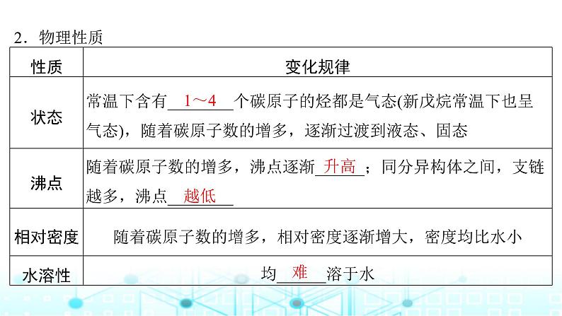 高考化学一轮复习第10章有机化学基础第49讲烃课件第5页