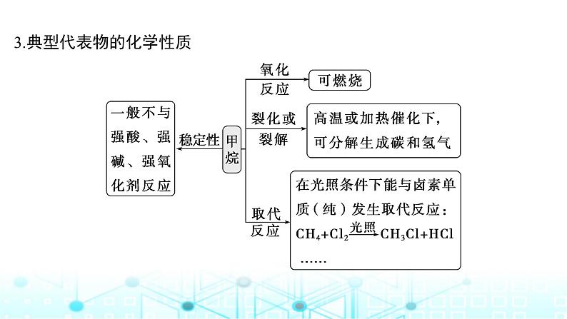 高考化学一轮复习第10章有机化学基础第49讲烃课件第6页