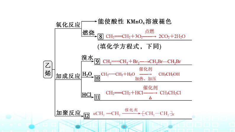 高考化学一轮复习第10章有机化学基础第49讲烃课件第7页