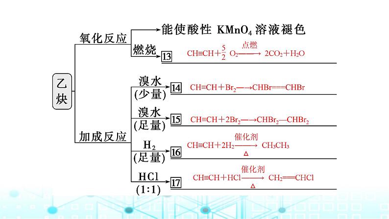 高考化学一轮复习第10章有机化学基础第49讲烃课件第8页