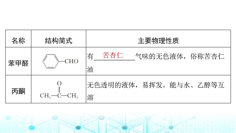 高考化学一轮复习第10章有机化学基础第51讲醛、酮、羧酸及其衍生物课件07