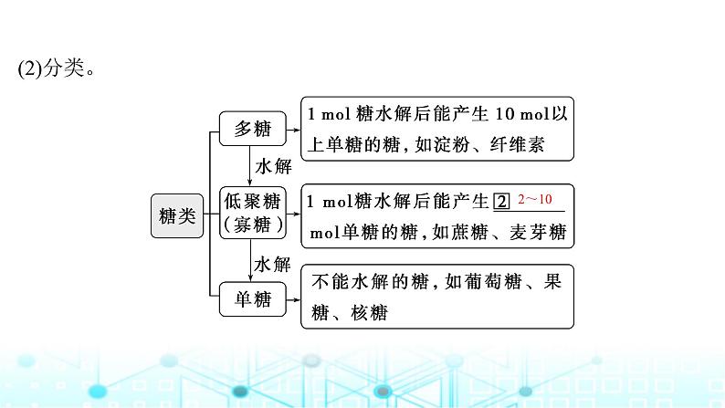 高考化学一轮复习第10章有机化学基础第52讲油脂生物大分子合成高分子课件05