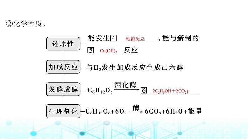 高考化学一轮复习第10章有机化学基础第52讲油脂生物大分子合成高分子课件07