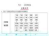 高考化学一轮复习第11章化学综合实验第55讲物质制备型综合实验课件