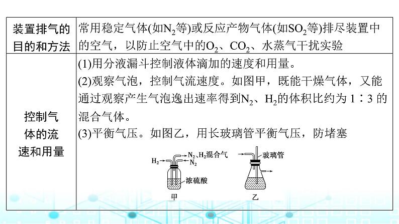 高考化学一轮复习第11章化学综合实验第55讲物质制备型综合实验课件第5页