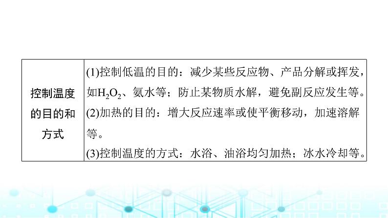 高考化学一轮复习第11章化学综合实验第55讲物质制备型综合实验课件第6页