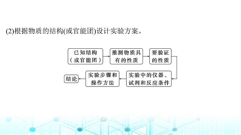 高考化学一轮复习第11章化学综合实验第56讲性质、原理探究型综合实验课件05