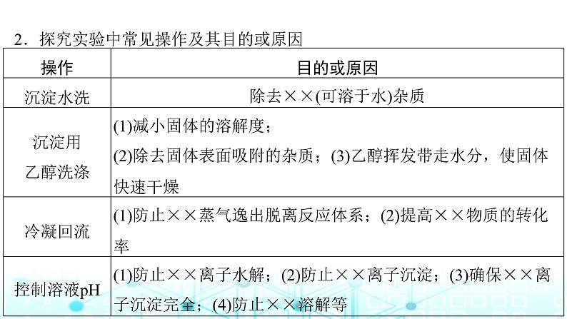 高考化学一轮复习第11章化学综合实验第56讲性质、原理探究型综合实验课件06