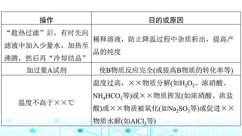 高考化学一轮复习第11章化学综合实验第56讲性质、原理探究型综合实验课件07