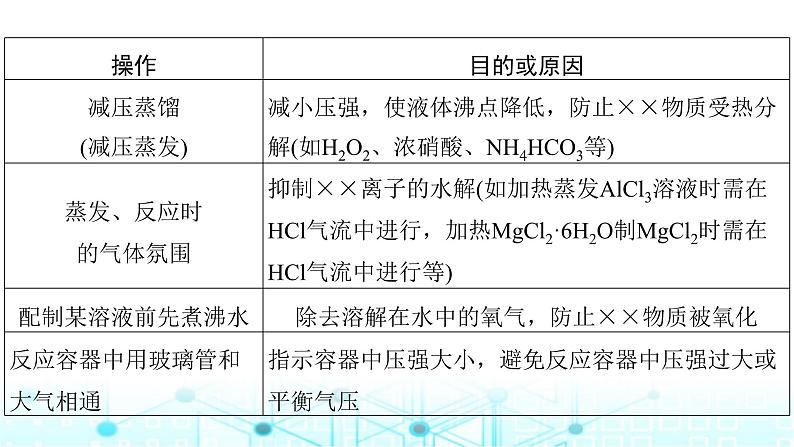 高考化学一轮复习第11章化学综合实验第56讲性质、原理探究型综合实验课件08