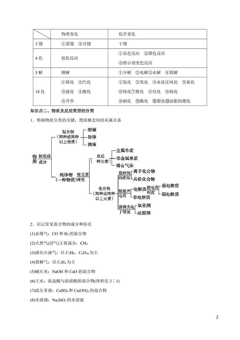 高中化学知识清单-专题01 物质的组成、性质、分类与化学用语（讲）（原卷+解析版）第2页
