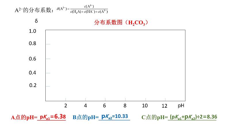 2024届高三化学二轮复习 溶液中的离子平衡和图像  课件第5页