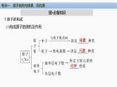 第五章　物质结构与性质　元素周期律+第1讲　原子结构　核外电子排布-2025届高考化学一轮复习课件