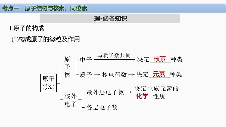 第五章　物质结构与性质　元素周期律+第1讲　原子结构　核外电子排布-2025届高考化学一轮复习课件04