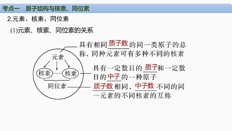 第五章　物质结构与性质　元素周期律+第1讲　原子结构　核外电子排布-2025届高考化学一轮复习课件06