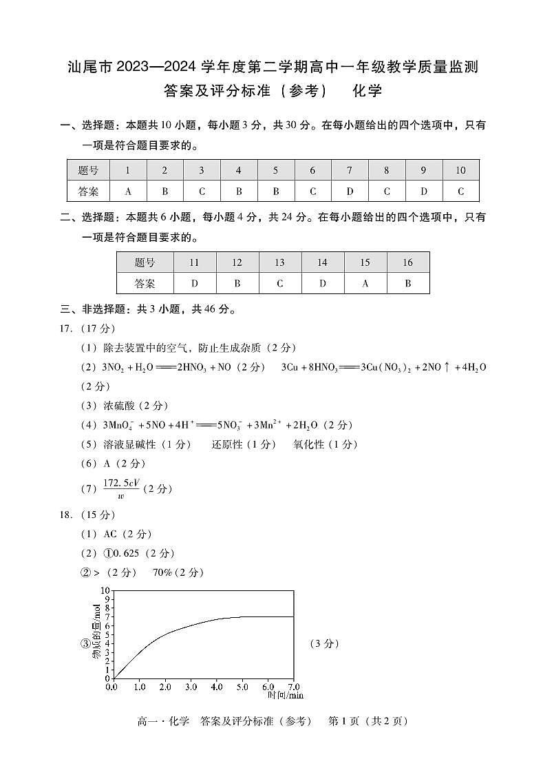 汕尾市2024年第二学期高一期末联考化学试题+答案01