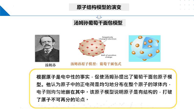 1.1 原子结构模型（课件）-2023-2024学年高二化学同步精品课堂（鲁科版2019选择性必修2）08