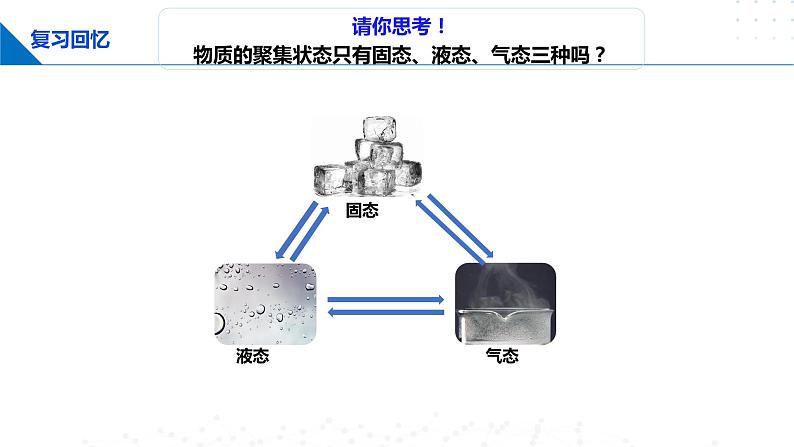 3.3 液晶、纳米材料与超分子（课件）-2023-2024学年高二化学同步精品课堂（鲁科版2019选择性必修2）03