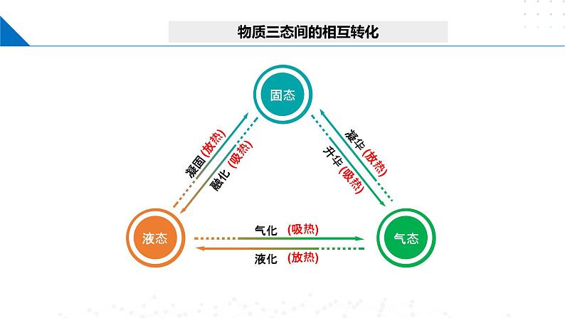 3.3 液晶、纳米材料与超分子（课件）-2023-2024学年高二化学同步精品课堂（鲁科版2019选择性必修2）04