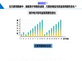 1.3.1 原子半径 元素的电离能及其变化规律（课件）-2023-2024学年高二化学同步精品课堂（鲁科版2019选择性必修2）