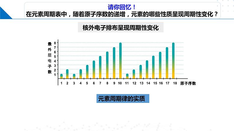 1.3.1 原子半径 元素的电离能及其变化规律（课件）-2023-2024学年高二化学同步精品课堂（鲁科版2019选择性必修2）02