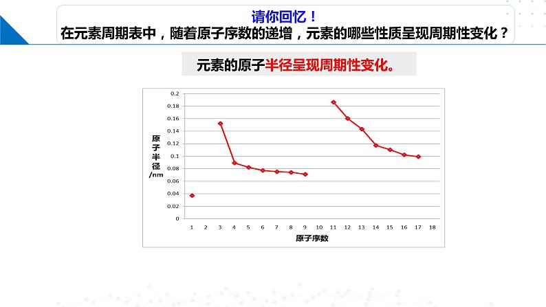 1.3.1 原子半径 元素的电离能及其变化规律（课件）-2023-2024学年高二化学同步精品课堂（鲁科版2019选择性必修2）03