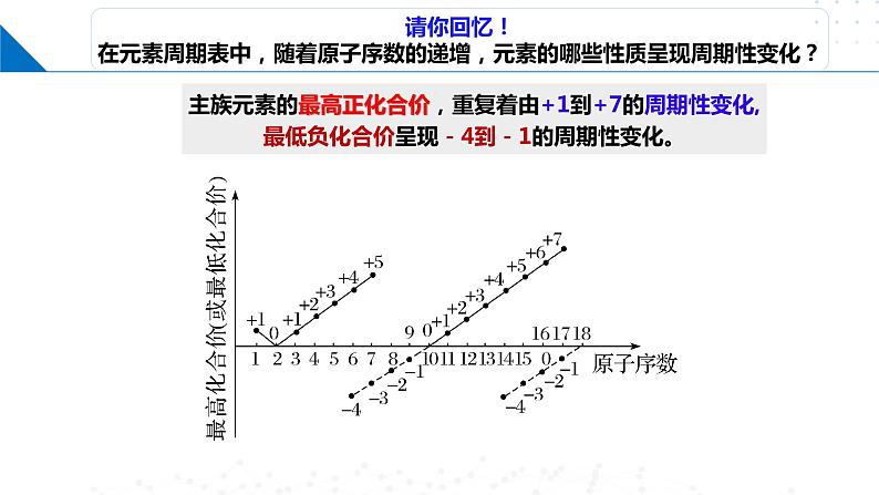 1.3.1 原子半径 元素的电离能及其变化规律（课件）-2023-2024学年高二化学同步精品课堂（鲁科版2019选择性必修2）04