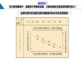 1.3.1 原子半径 元素的电离能及其变化规律（课件）-2023-2024学年高二化学同步精品课堂（鲁科版2019选择性必修2）