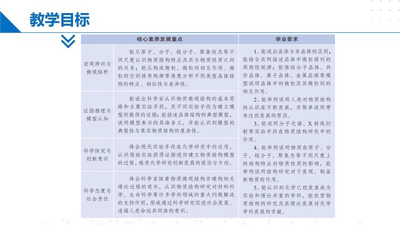 第三章 不同聚集状态的物质与性质（单元复习）（课件）-2023-2024学年高二化学同步精品课堂（鲁科版2019选择性必修2）03