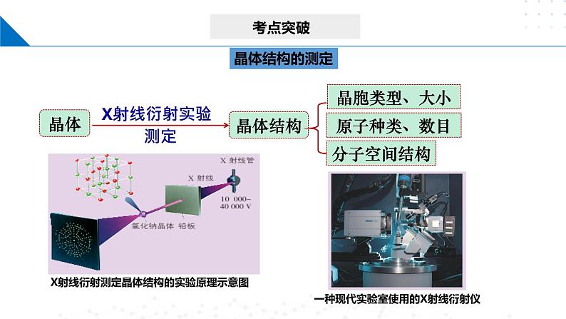 第三章 不同聚集状态的物质与性质（单元复习）（课件）-2023-2024学年高二化学同步精品课堂（鲁科版2019选择性必修2）08