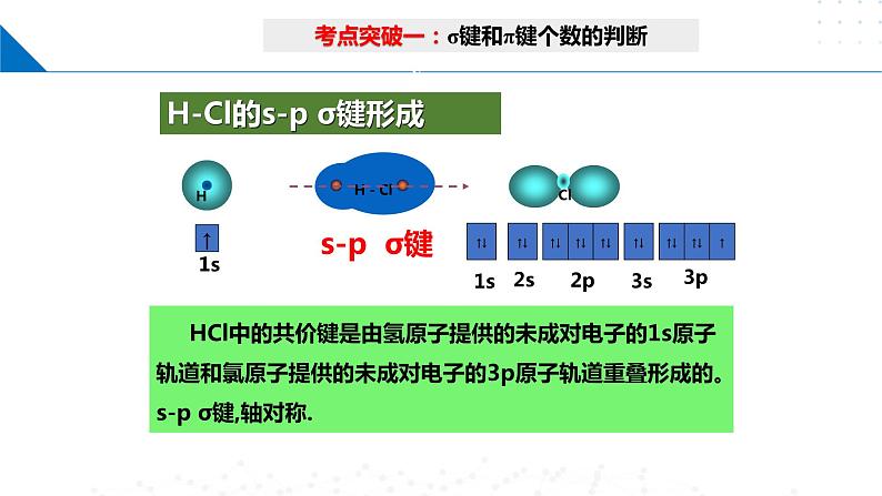 第二章 微粒间相互作用与物质性质（课件）-2023-2024学年高二化学同步精品课堂（鲁科版2019选择性必修2）08