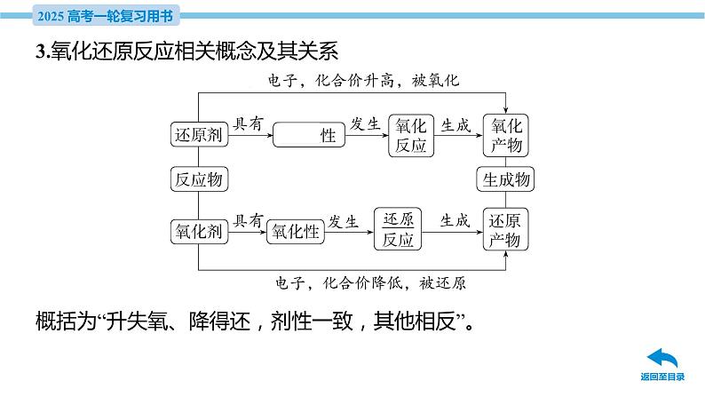 第3讲 氧化还原反应  课件—2025届高考化学大一轮复习第8页