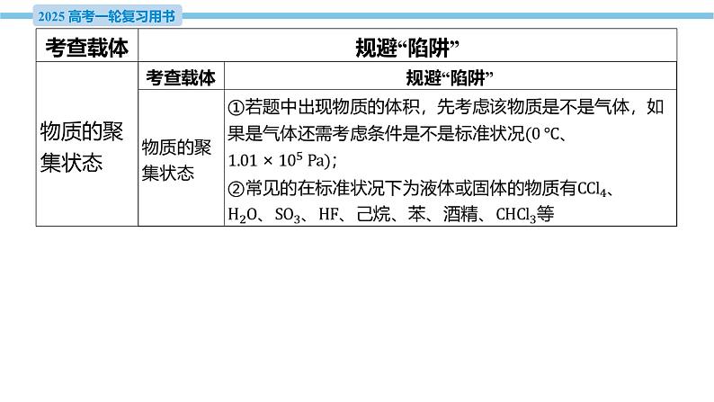 热点题型探究2 物质的组成、结构、性质与阿伏加德罗常数  课件—2025届高考化学大一轮复习04