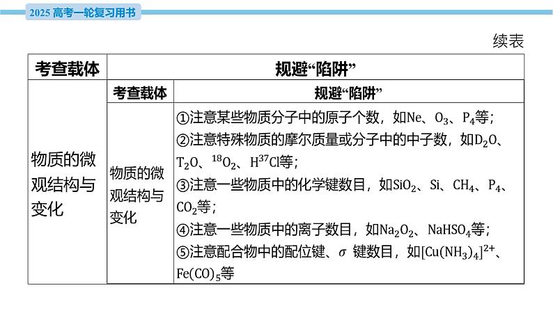 热点题型探究2 物质的组成、结构、性质与阿伏加德罗常数  课件—2025届高考化学大一轮复习05