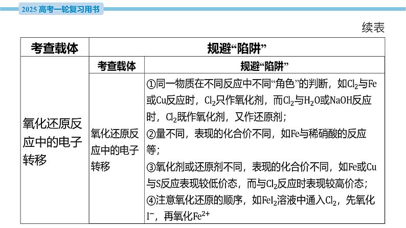 热点题型探究2 物质的组成、结构、性质与阿伏加德罗常数  课件—2025届高考化学大一轮复习07