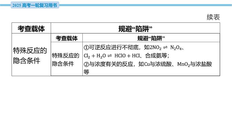 热点题型探究2 物质的组成、结构、性质与阿伏加德罗常数  课件—2025届高考化学大一轮复习08